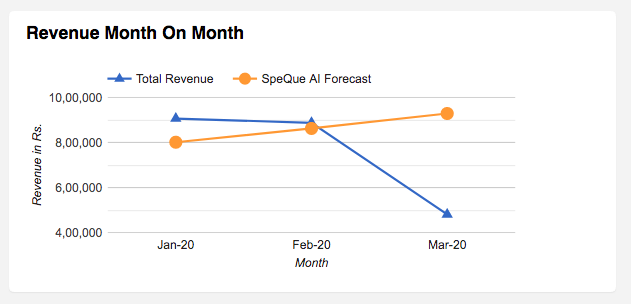 speque sales forecast.png